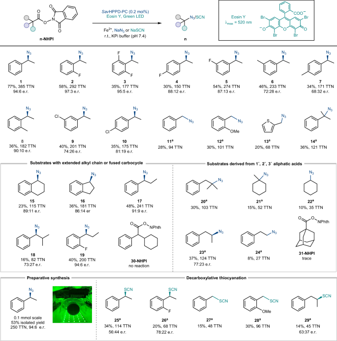 效法自然，生物催化！他，科大校友/霍普金斯教職，繼Science后，再發Nature Catalysis！