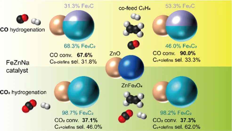 北京大學馬丁/王蒙，新發ACS Catalysis！