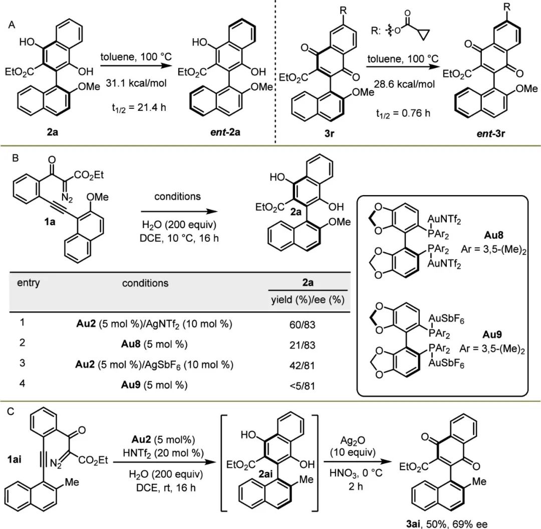 首次實現！雙非院校，再發JACS！