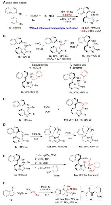 上海科技大學，4人發一篇Science子刊！