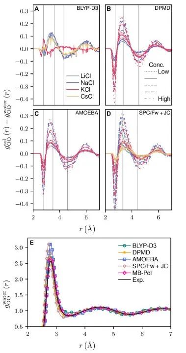 DPMD/AIMD計算！“水”出一篇Science子刊！