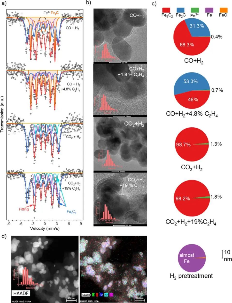 北京大學(xué)馬丁/王蒙，新發(fā)ACS Catalysis！
