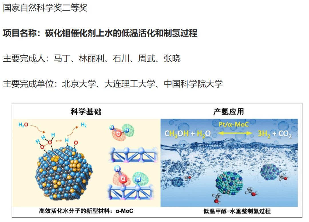 超燃！這個課題組，二摘國家自然科學二等獎！今年已發7篇Angew、8篇JACS！
