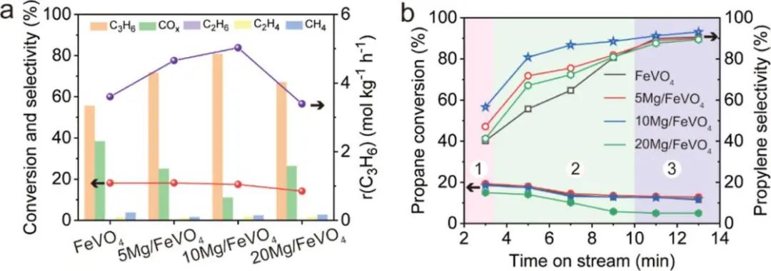 鞏金龍，最新ACS Catalysis！