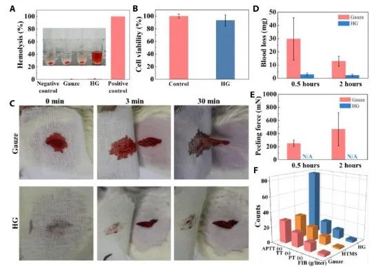 第一完成單位！這所雙非高校，新發Science子刊！