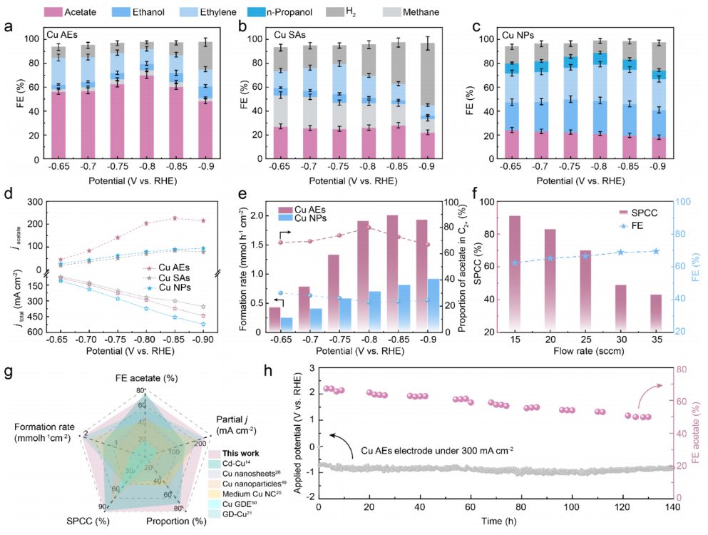 化學所韓布興院士&孫曉甫，最新JACS！