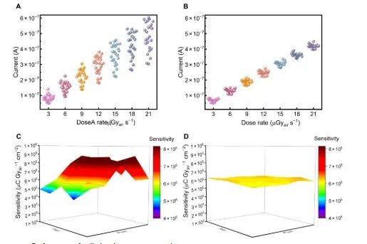 第一單位！吉林大學，Science子刊！