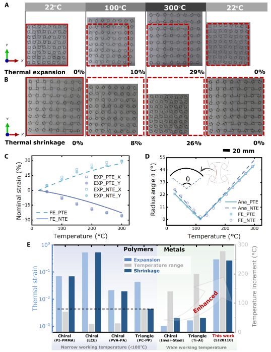 第一完成單位！南京工業大學，新發Science子刊！