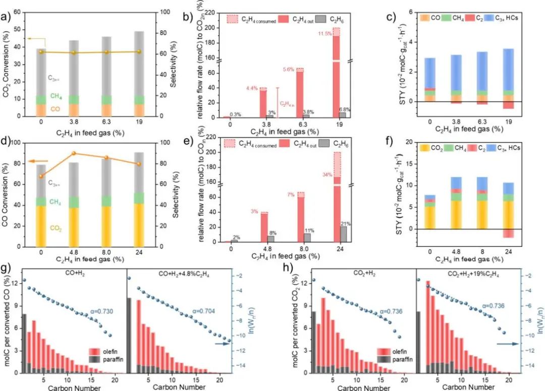 北京大學(xué)馬丁/王蒙，新發(fā)ACS Catalysis！