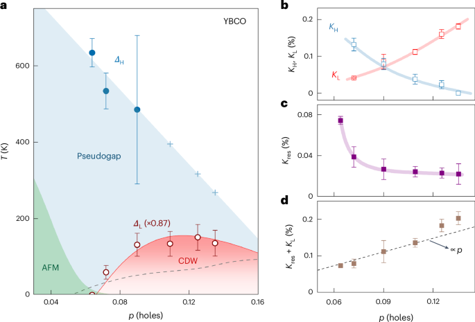 物理所學者一作！超導體，再登Nature Physics！