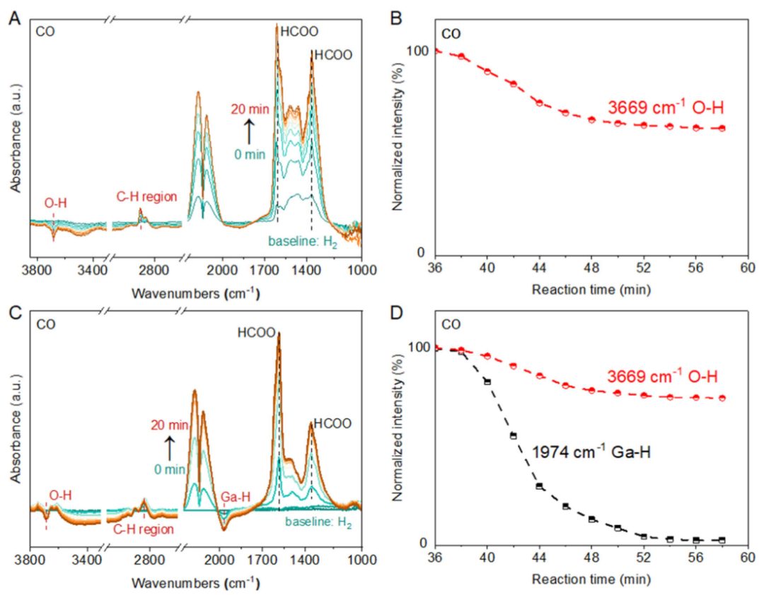 包信和院士/潘秀蓮/焦峰，最新JACS！金屬氧化物催化再突破！