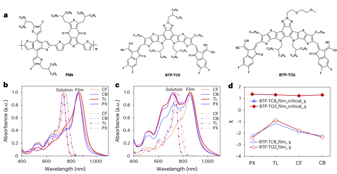 突破溶劑限制！林雪平大學高峰/蘇大李耀文/吉大王同輝，新發(fā)Nature Energy！