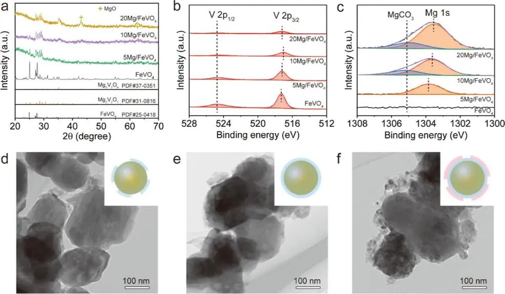 鞏金龍，最新ACS Catalysis！