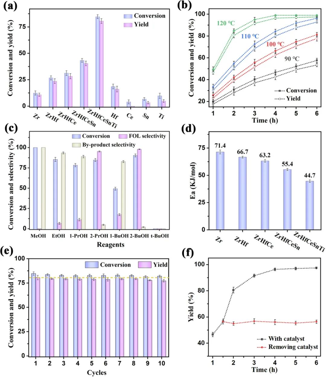 吉林大學田戈/馮守華院士，最新Nature子刊！