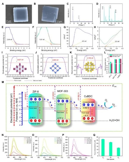 熱催化！MOF，Science子刊！