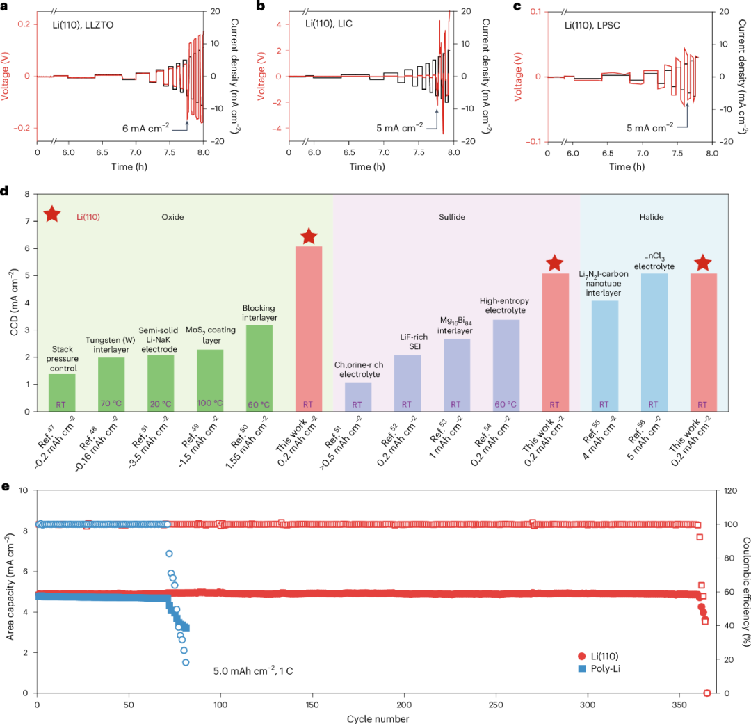 多晶鋰→單晶鋰！上海交通大學/天津大學/寧德時代/阿貢，最新Nature Synthesis！