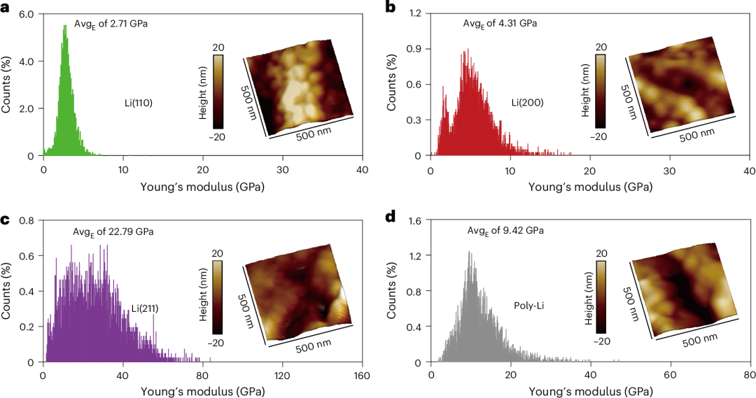 多晶鋰→單晶鋰！上海交通大學/天津大學/寧德時代/阿貢，最新Nature Synthesis！