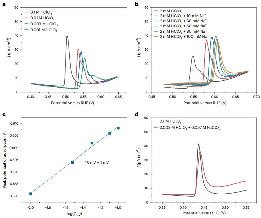 北京大學(xué)，Nature Catalysis！
