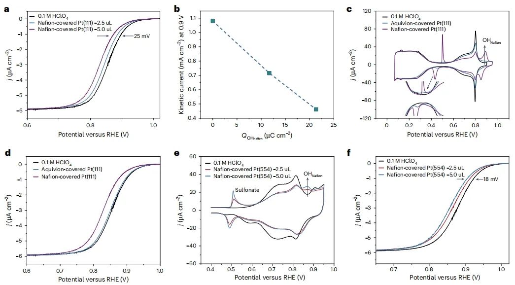 北京大學(xué)，Nature Catalysis！