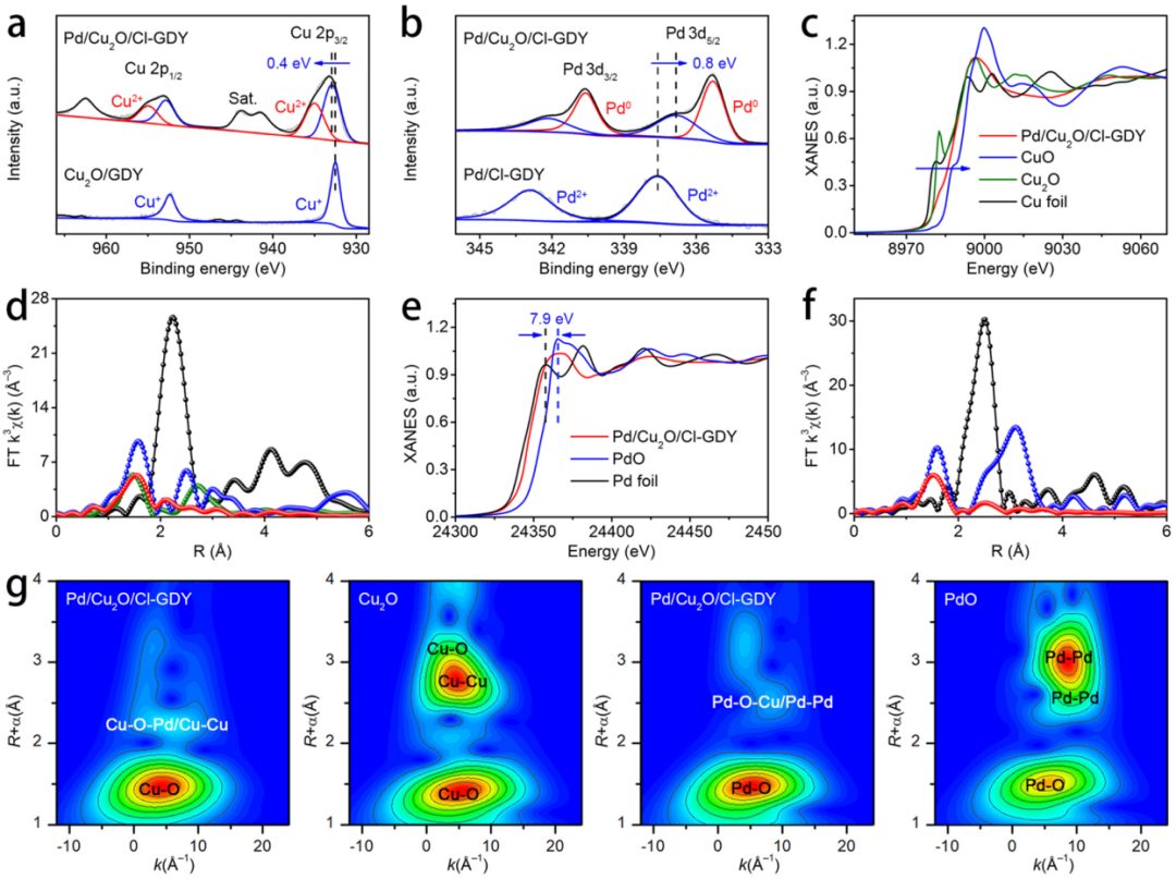 化學所李玉良院士/何峰/惠蘭，最新JACS！
