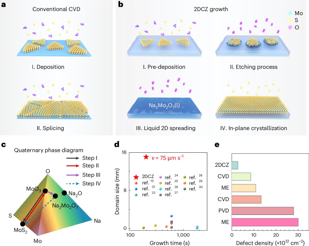 博士生一作！北京科技大學(xué)，2025年首篇Nature Materials！