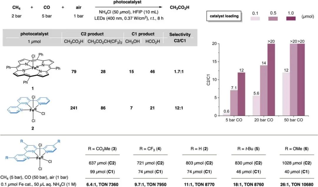 他，手握2篇Science，中科院上海有機化學研究所左智偉，發表JACS！