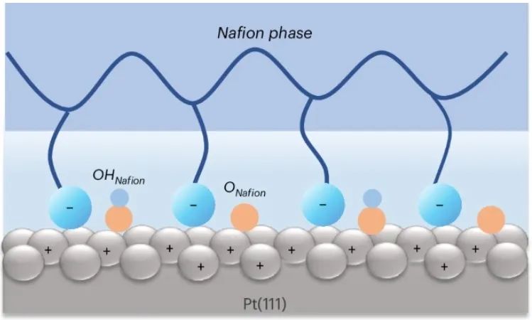 北京大學(xué)，Nature Catalysis！