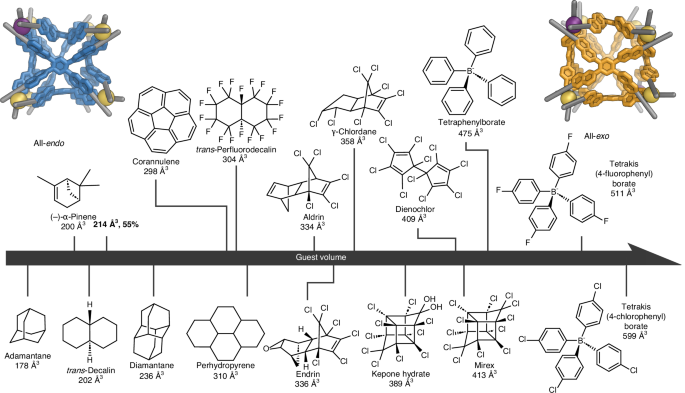 劍橋大學，Nature Chemistry！