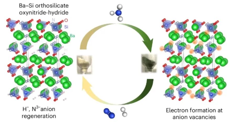 低溫氨合成新突破！南京工業大學，第一單位發Nature Chemistry！