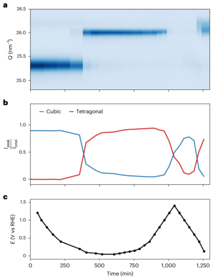 他，康奈爾大學博士，一作新發Nature Catalysis！