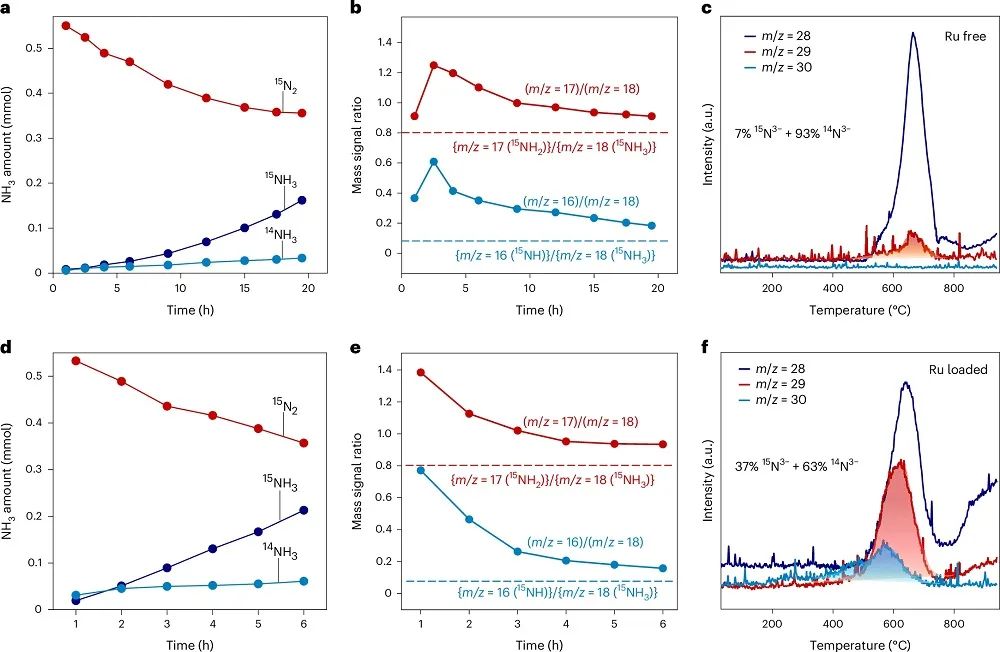 低溫氨合成新突破！南京工業大學，第一單位發Nature Chemistry！