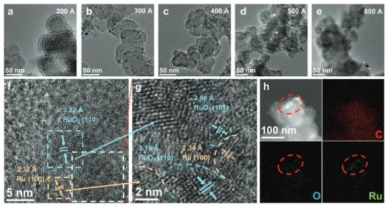 陳少偉Adv. Sci.: 快速合成碳負(fù)載Ru-RuO2異質(zhì)結(jié)，用于高效催化水分解