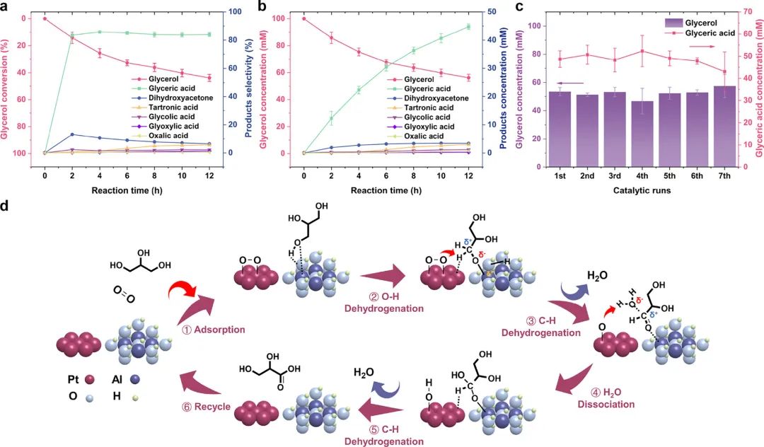 長春應化所董紹俊院士，最新JACS！