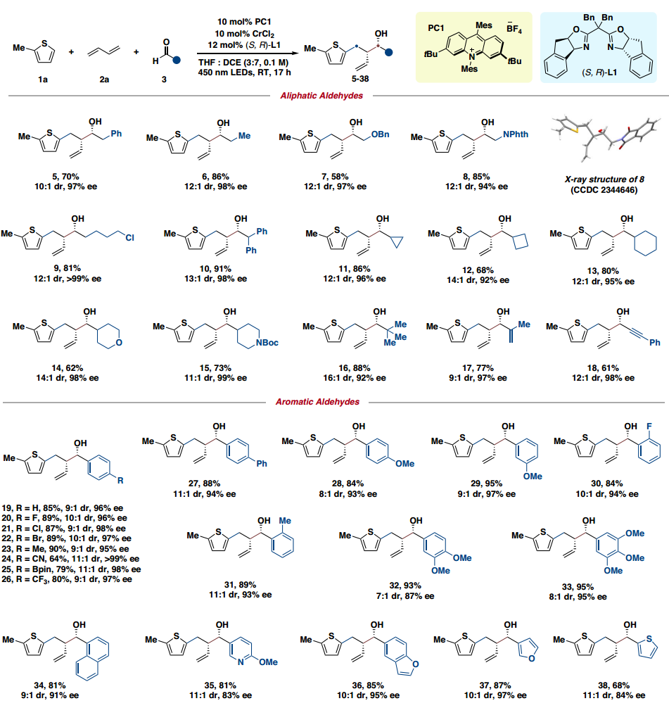 上海科技大學，Nature子刊！