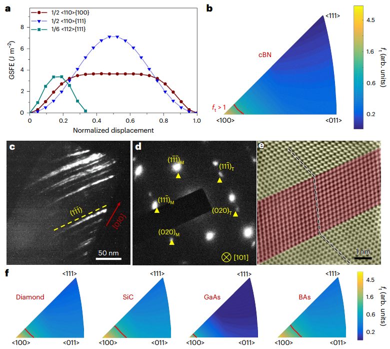 第一單位！材料最強雙非之一—燕山大學，聯手浙大「國家杰青」，新發Nature Materials！