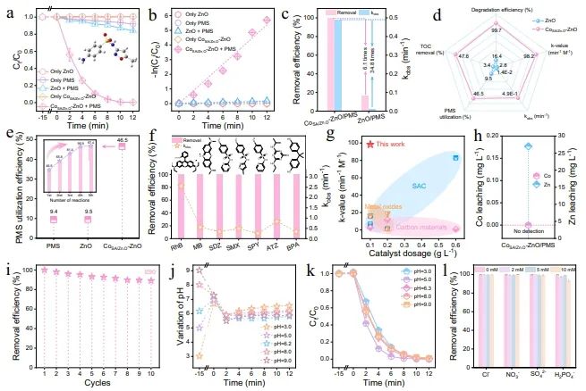 院士領銜！重慶大學Nature子刊：納米島包覆Co單原子，實現類Fenton反應活性-穩定性平衡
