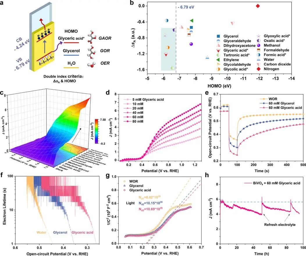 長春應化所董紹俊院士，最新JACS！