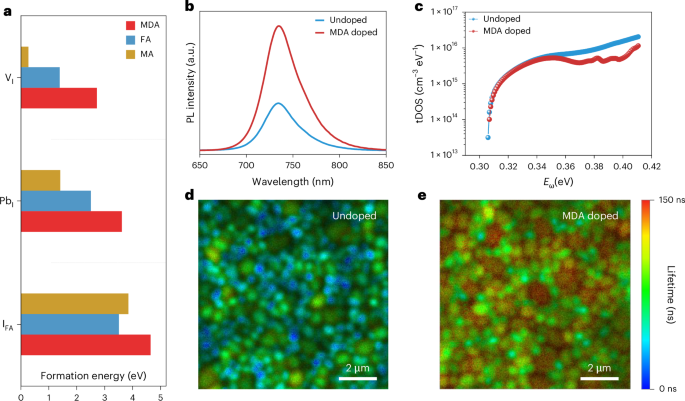 從單層到疊層，實現“1+1>2”！西湖大學 ，Nature Photonics！