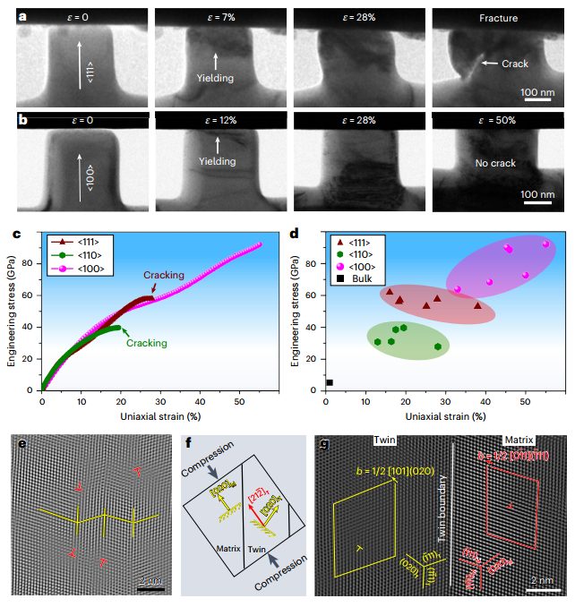 第一單位！材料最強雙非之一—燕山大學，聯手浙大「國家杰青」，新發Nature Materials！