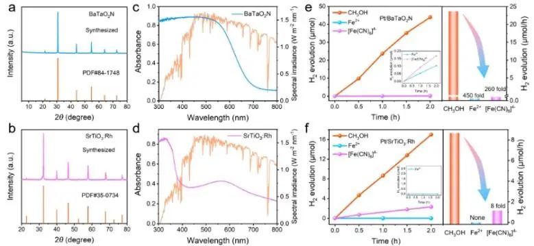 中國科學院大連化物所李燦院士/李仁貴，JACS！
