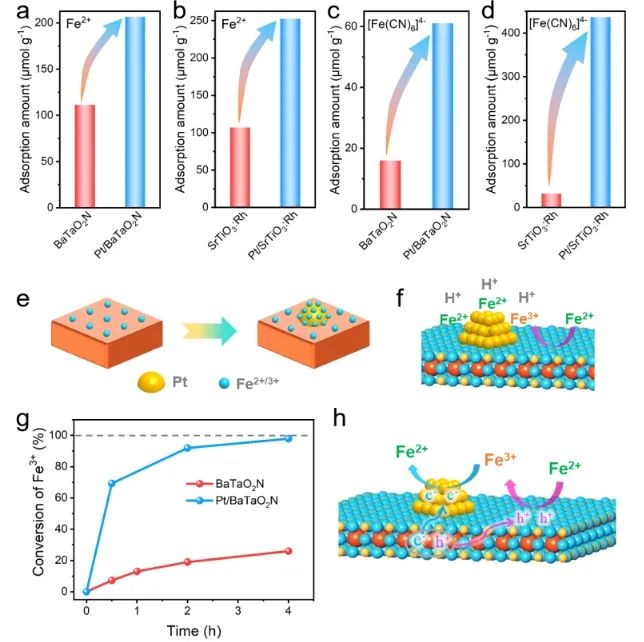 中國科學院大連化物所李燦院士/李仁貴，JACS！