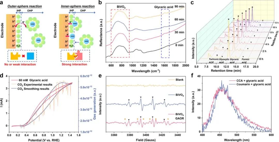 長春應化所董紹俊院士，最新JACS！