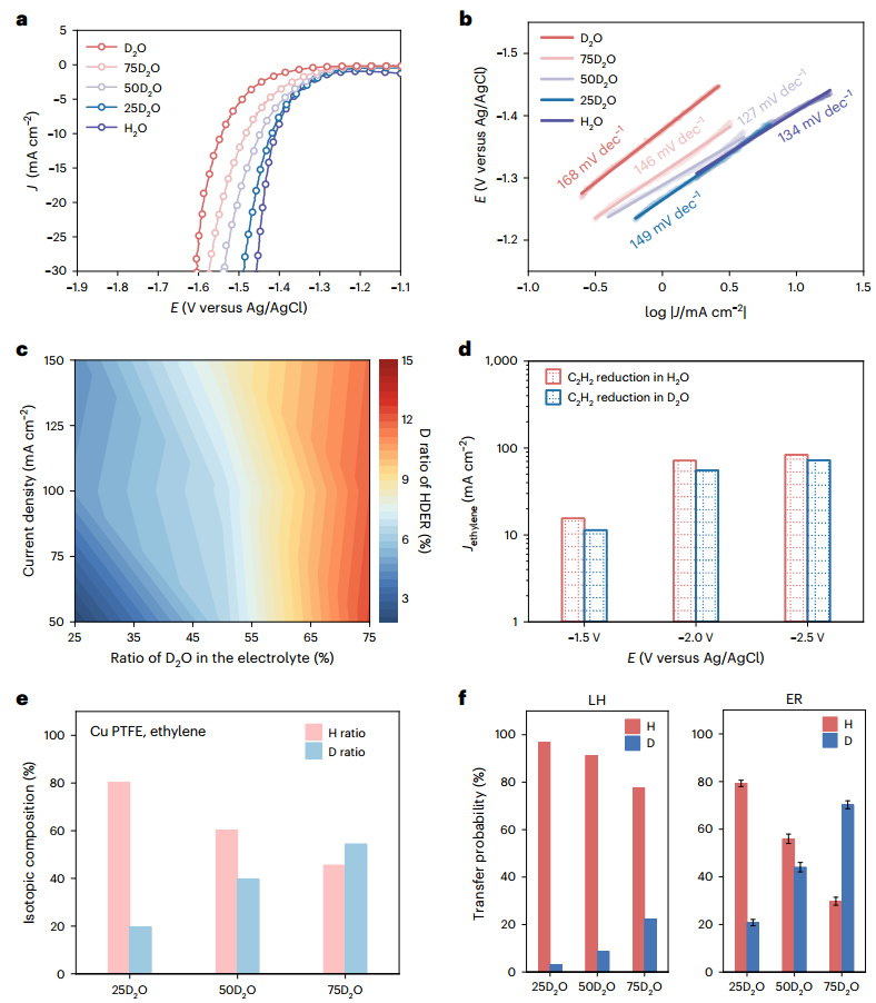 CO2還原！林彥瑋/王子運，新發Nature Chemistry！