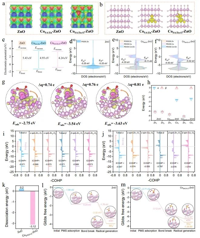院士領銜！重慶大學Nature子刊：納米島包覆Co單原子，實現類Fenton反應活性-穩定性平衡
